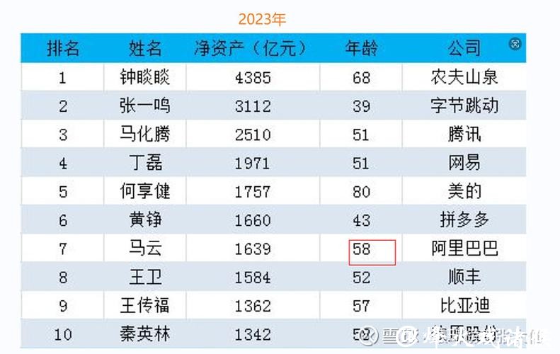 《太平年》“钱氏家族”中的私募大佬盘点：景林资产、明汯投资、重阳投资、龙旗科技、钧富投资等（名单）