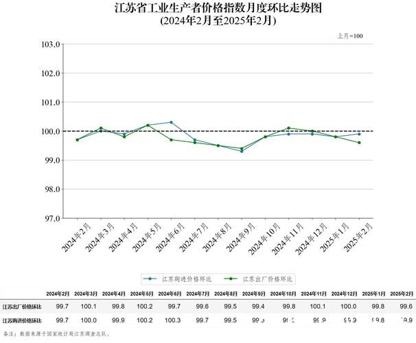 今日数据精选：江苏多地发布今年春秋假安排；内存价格一季度环比涨90%