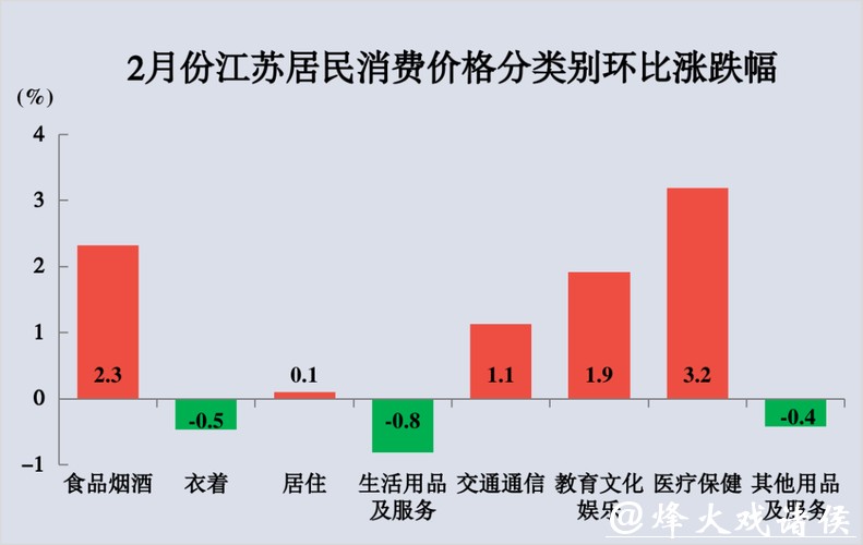 今日数据精选：江苏多地发布今年春秋假安排；内存价格一季度环比涨90%