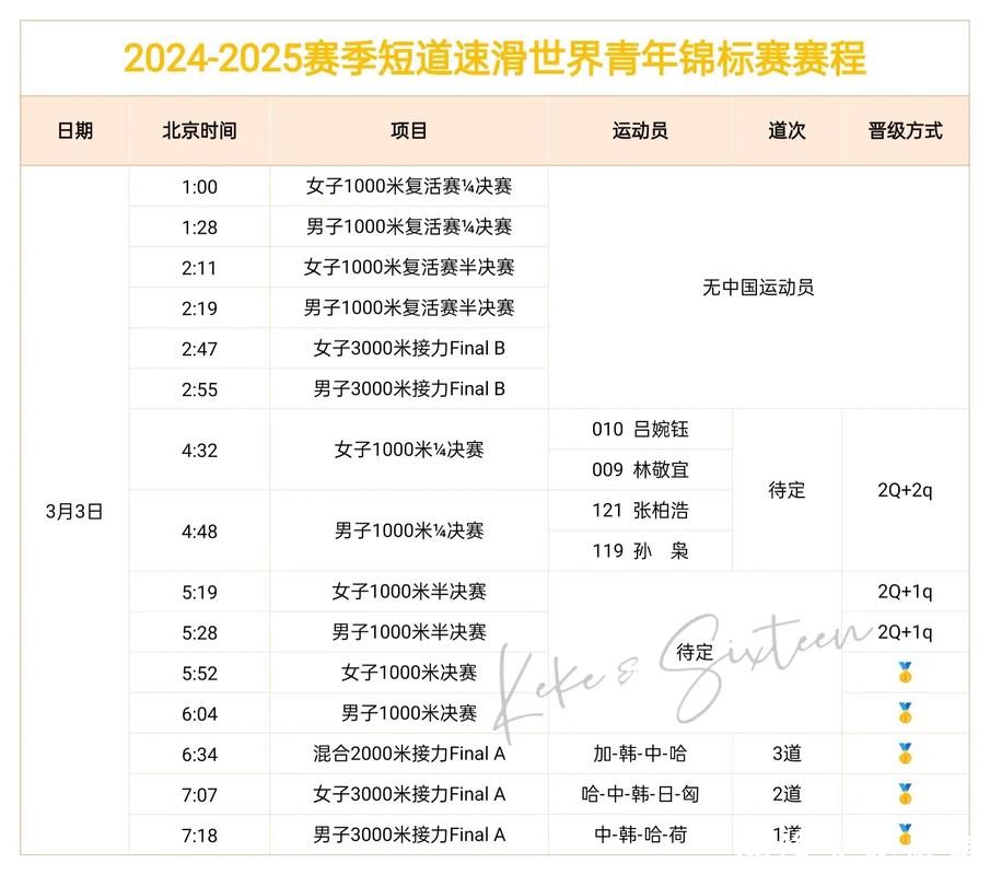 0.045秒,这是短道速滑赛场上,冠军与亚军的全部距离 0.045秒,这是短道速滑赛场上,冠军与亚军的全部距离