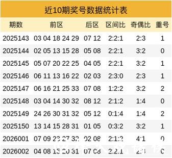 018期贺童大乐透预测奖号：前区重号分析
